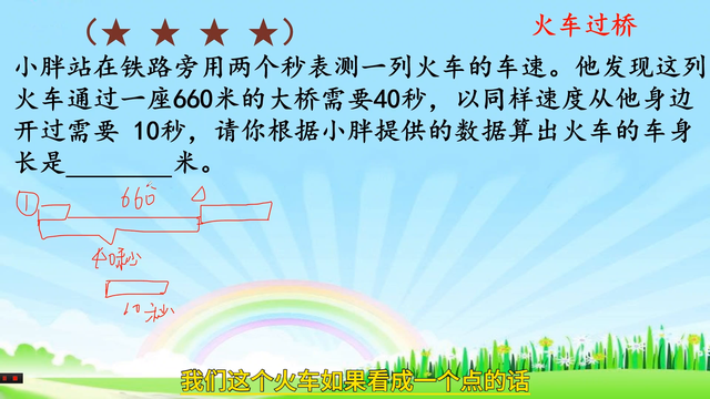 小学奥数：火车过桥问题，算术法和方程法