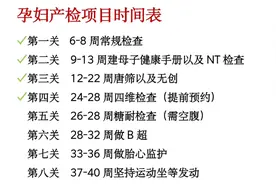 孕妇产检项目时间表图片