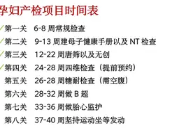 孕妇产检项目时间表图片
