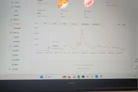 番茄小说，40-50万字，从发书到完结后四个月的数据和稿费情图片