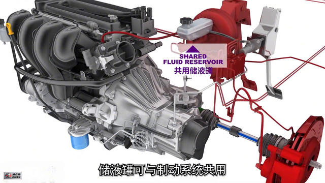 汽车离合器的结构和工作原理