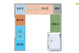 住宅厨房设计要点之详细尺寸 #厨房设计图片