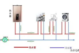燃气热水器如何安装循环热水？图片