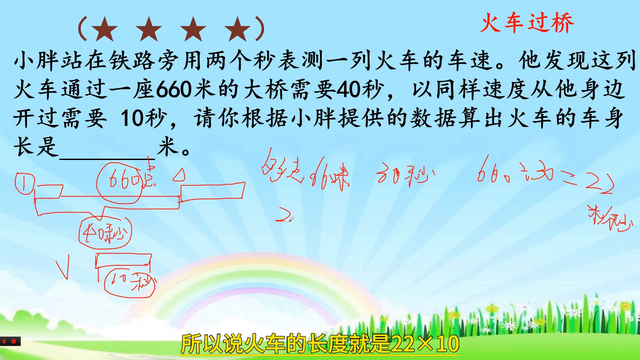小学奥数：火车过桥问题，算术法和方程法