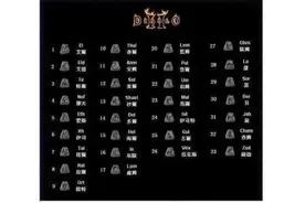 暗黑2在什么地方打顶级符材？图片