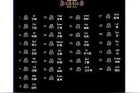 暗黑2在什么地方打顶级符材？图片
