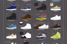 耐克有哪些值得购买的系列？图片