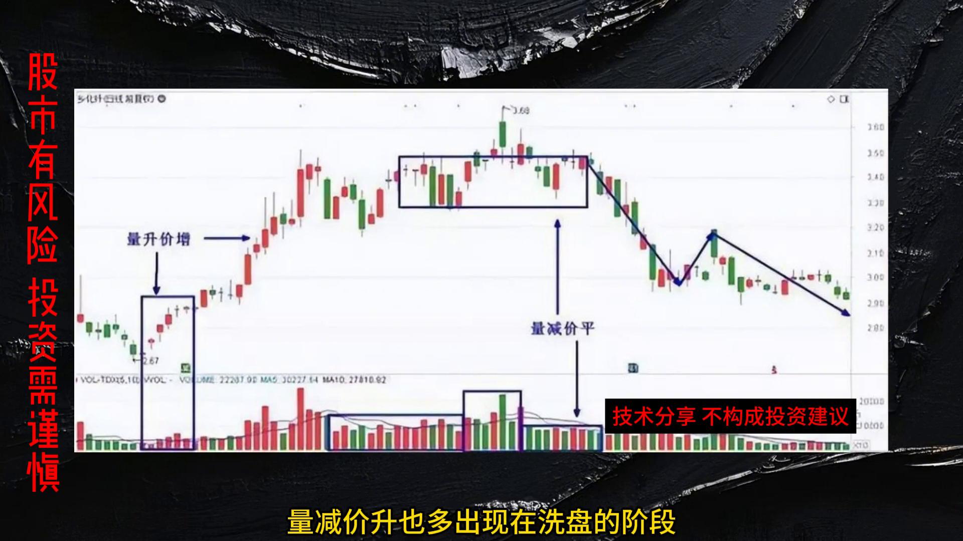 成交量二持有信号