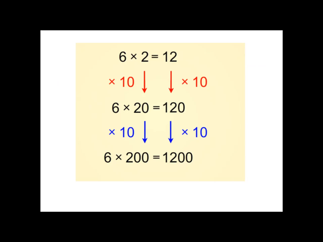 人教版小学数学教材四年级上册第四单元第三课积的变化规律