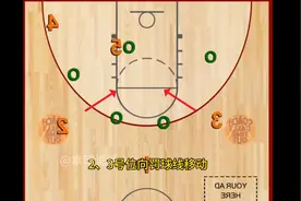 【心中有术】破解2-3联防 #篮球战术图片