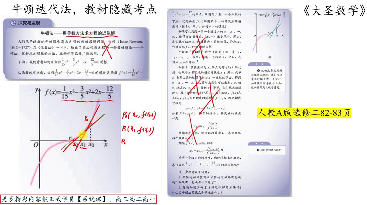 牛顿迭代法,高中教材隐藏考点 高中插图3 牛顿迭代法,高中教材隐藏考点 高中