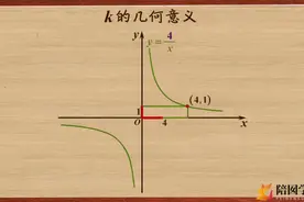 【9-37-04】k的几何意义图片