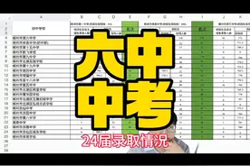六中24届中考录取情况 #郴州中考图片