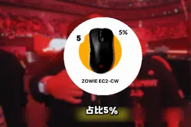 上海Major职业哥外设使用统计！有你同款吗？ #卓威图片