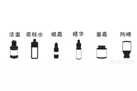 正确的护肤顺序和化妆步骤是什么？图片