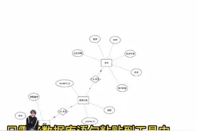 你还在担心ER图要手动画吗？试试这款工具，自动帮你生成ER图视频封面