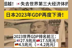 被🇩🇪超越！🇯🇵失去世界第三大经济体的地位。 #热点视频封面