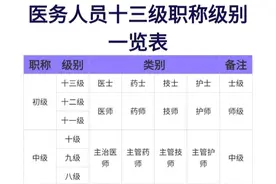 医务人员十三级职称级别一览表 #阿虎医考 #卫生职称 #医生职称 #卫生职称考试 #卫生职称晋升视频封面