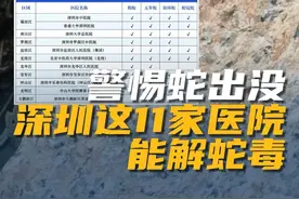 随着气温升高，深圳蛇类活动进入活跃期。如不幸被蛇咬伤，深圳这11家医院能“解毒”，收藏转需！视频封面
