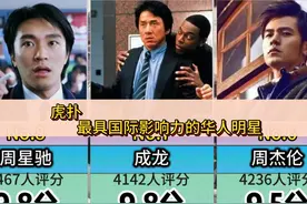 最具国际影响力的华人明星，成龙、周杰伦、坤坤……【虎扑】视频封面
