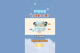 七上期末复习（四）秒懂等高线地形图的判读#地理 #世界地理 #期末复习  视频封面