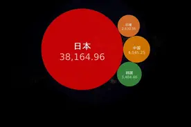 亚洲四强经济体量对比 #中国 #印度 #日本 #韩国视频封面