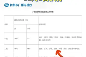 涨了！广西调整最低工资标准11月1日执行#贺州 #最低工资 #调整视频封面