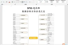 SPSS超高频数据分析方法分类汇总（2） #spss #SPSSAU #数据分析视频封面