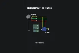 快速区分IT、TT、TN系统#电工 #电工知识 #零基础学电工 #技成 @抖音短视频 视频封面