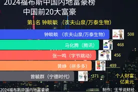 福布斯中国前20大富豪：马云第8，雷军第10，马化腾第2？视频封面