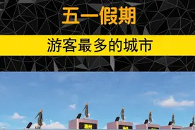 2025年五一假期，接待游客最多的城市排名 #五一假期 #旅游