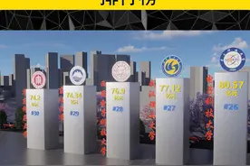 财政拨款最多的中国高校 #高校 #排行榜视频封面