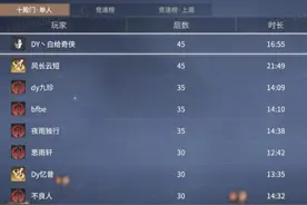 新版本十殿门单人45层拿下！火男 16分55秒 #永劫无间攻略