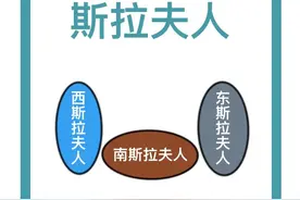 捋清斯拉夫人的由来、迁徙和分化 #喀山 #俄罗斯 #俄乌冲突视频封面