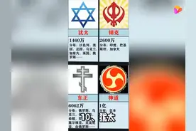 世界主要宗教的人口，道教、神道教均超1亿，穆斯林数量最多