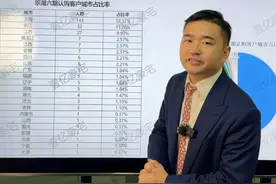 太激动了！272位富豪角逐上海新天地108套房子 祝大佬们不留遗憾、选到自己心仪的户型#翠湖六期 #翠湖天地 #上海豪宅 #上海楼市 #上海新房视频封面