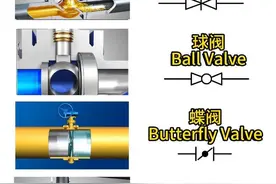 截止阀、闸阀、球阀、蝶阀、旋塞阀、止回阀这六大阀门图例符号 #截止阀 #闸阀 #球阀 #蝶阀 #艾德默阀门