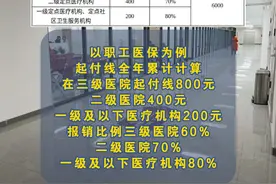 1月1日起，济南产前检查费纳入医保统筹。以职工医保为例，三级医院起付线800元，保60%。视频封面