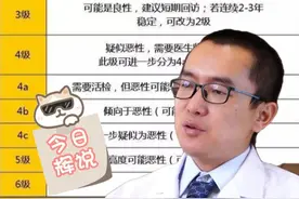 乳腺超声上的BI-RADS分类详细讲解！ #医学科普 #乳腺健康 #乳腺外科张剑辉 #硬核健康科普行动 #健康科普视频封面