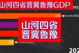 2023年山河4省GDP公布，山东河北山西创新高，河南有点难 #GDP视频封面