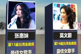 历届台湾金曲奖最佳女歌手 #金曲奖视频封面