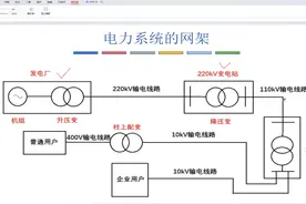 仟帆注册发输变电专业一次设备专题及备考建议第1部分视频封面