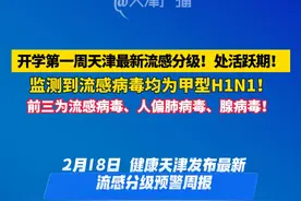 开学第一周天津最新流感分级，处活跃期！前三为流感病毒、人偏肺 #天津 #流感 #流感周报 #开学视频封面