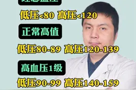 #高血压  #医学科普  #健康dou起来  高血压等级标准，分享给你视频封面