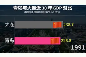 近30年青岛与大连GDP对比，同为副省级城市，到底谁发展更快视频封面