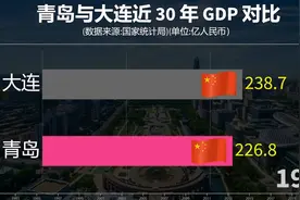 近30年青岛与大连GDP对比，同为副省级城市，到底谁发展更快视频封面