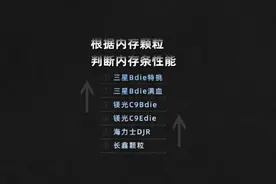 如何通过内存颗粒，判断内存条性能？#Z690 AORUS XTREME视频封面