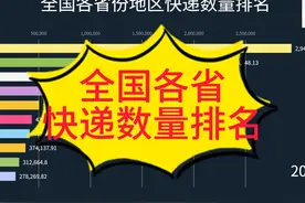 中国哪个省份的快递最多？排名揭晓！ #数据可视化 #快递物流视频封面