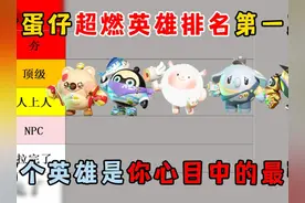 蛋仔派对：蛋仔超燃英雄排名第一期！哪个英雄是你心目中的最强？