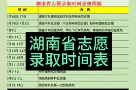 湖南省志愿 录取时间表 6月26日-27日